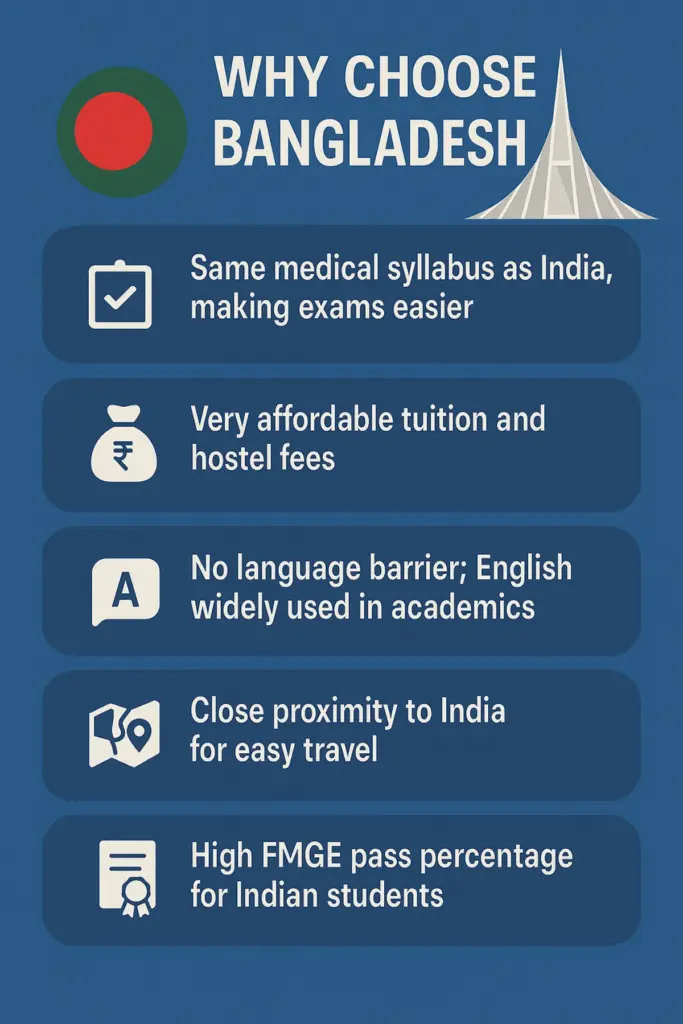 MBBS in Bangadesh