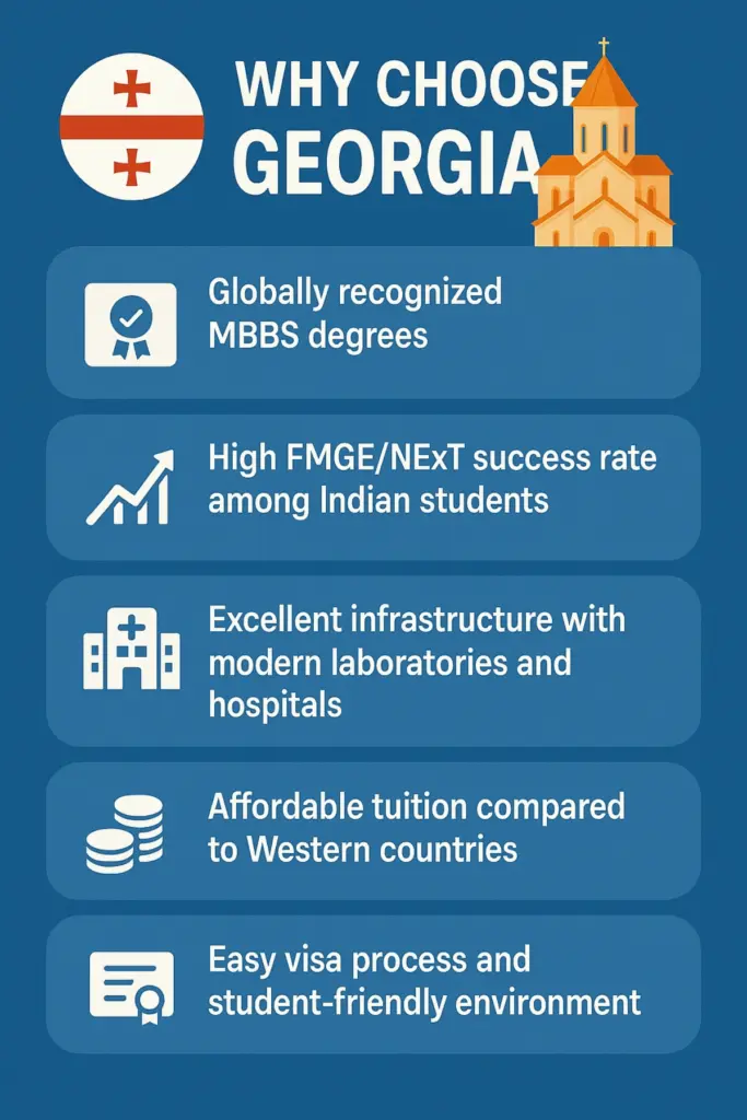 MBBS in Georgia