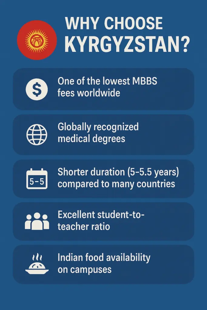 MBBS in Kyrgyzstan