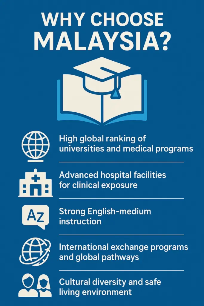 MBBS in Malaysia
