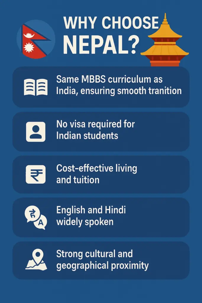 MBBS in Nepal