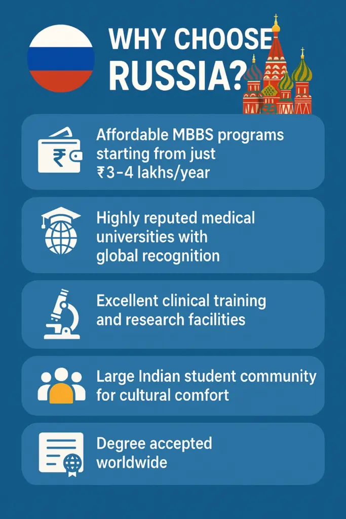 MBBS in Russia