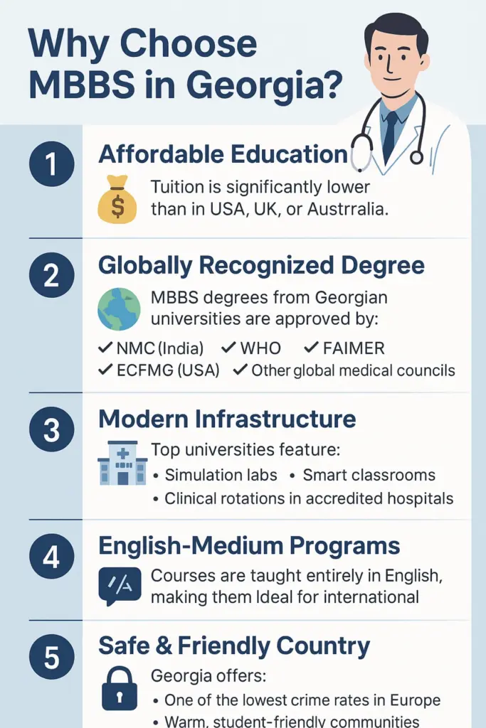 Why Choose MBBS in Georgia?