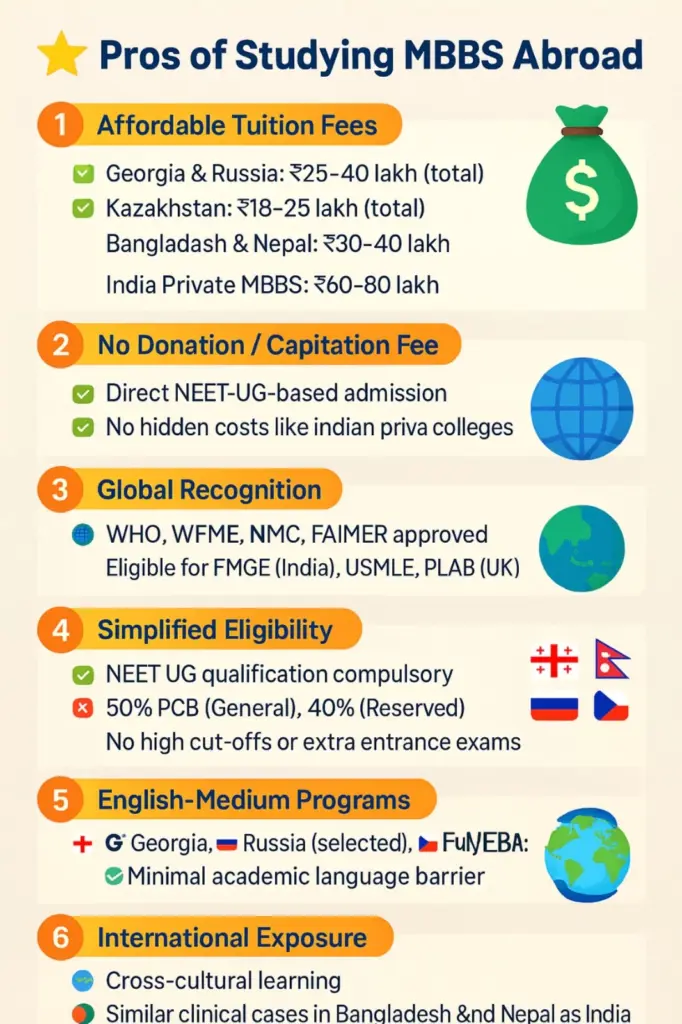 Pros of Studying MBBS Abroad